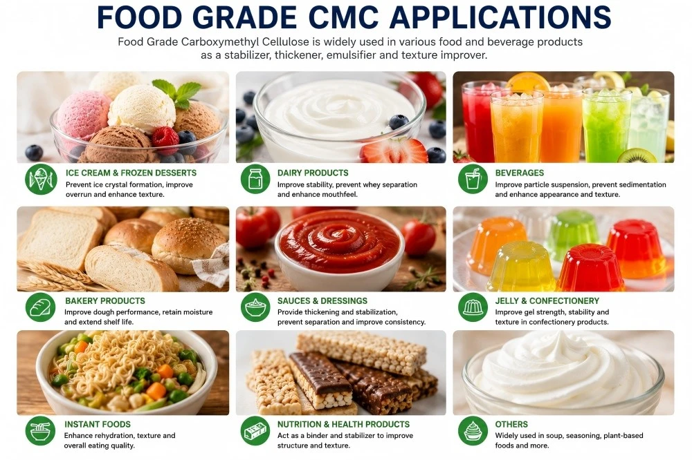 Carboxymethyl Cellulose Food Additive Carboxymethyl Cellulose Food Additive